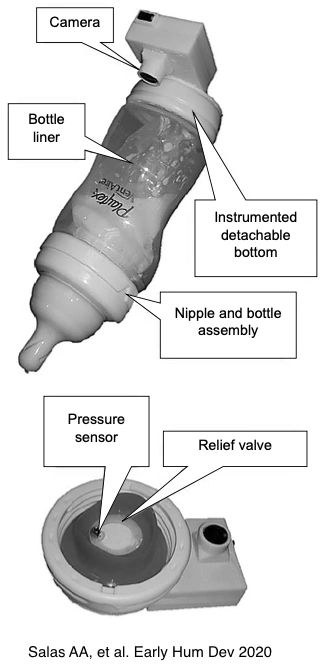 Labeled diagram of the instrumented feeding bottle: camera, bottle liner, detachable bottom with pressure sensor and relief valve, and nipple and bottle assembly